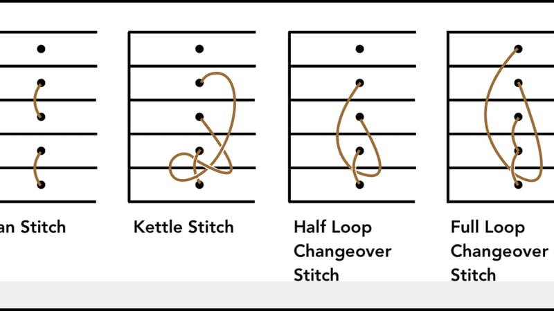 Figure 3: Diagrams of four different changeover techniques