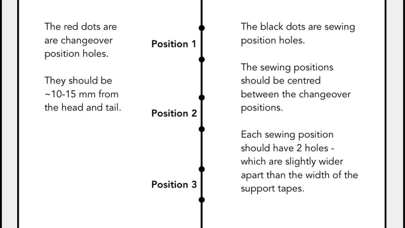 Figure 1: Hole positions for Butterfly Stitch