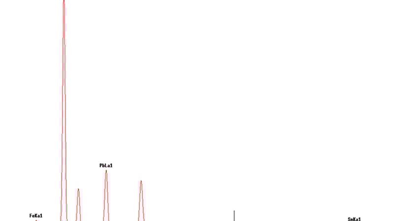 Figure 3 XRF Scan quantitative analysis spectrum of the Roman coin, concentration resulted in 53% Cu, 27% Pb & 5% Sn