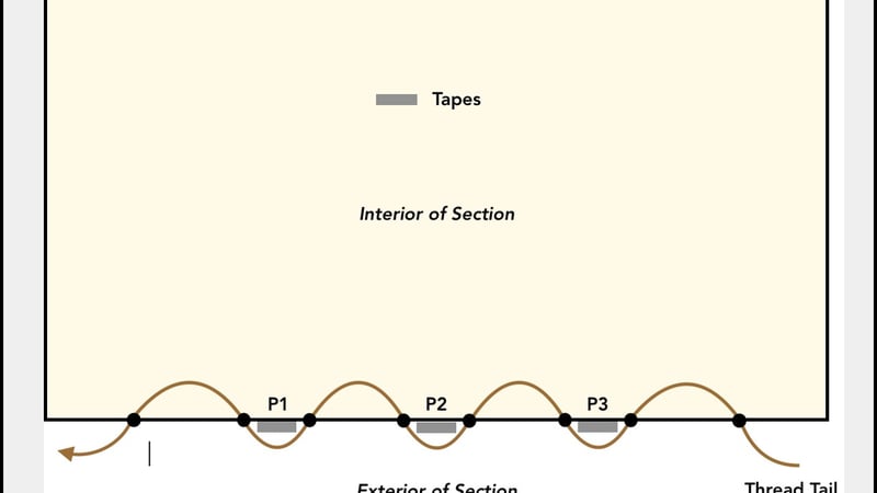 Figure 2: Sewing pattern for All-Along Sewing