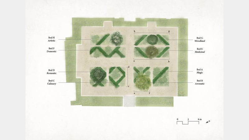 'Patterns of the Past' Master planting plan