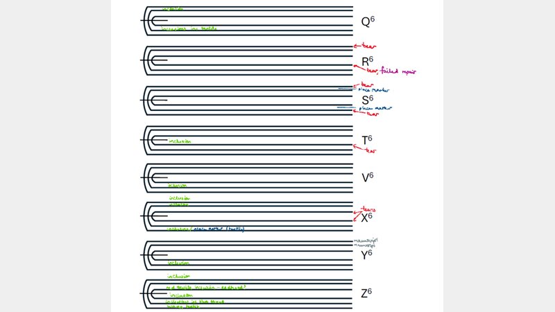 extract from the signature map